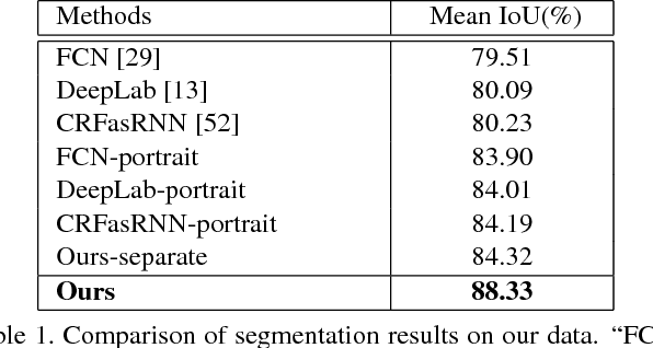 Figure 2 for High-Quality Correspondence and Segmentation Estimation for Dual-Lens Smart-Phone Portraits