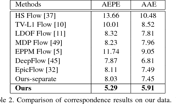 Figure 4 for High-Quality Correspondence and Segmentation Estimation for Dual-Lens Smart-Phone Portraits
