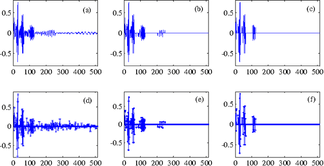 Figure 4 for Robust Bayesian compressive sensing with data loss recovery for structural health monitoring signals