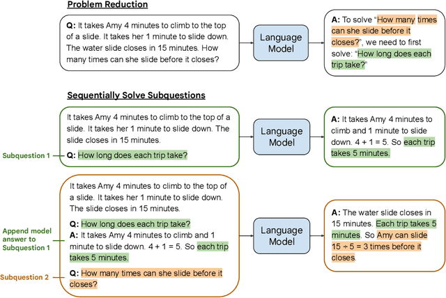 Figure 1 for Least-to-Most Prompting Enables Complex Reasoning in Large Language Models