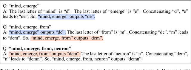 Figure 3 for Least-to-Most Prompting Enables Complex Reasoning in Large Language Models