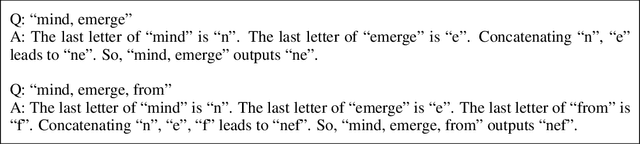 Figure 4 for Least-to-Most Prompting Enables Complex Reasoning in Large Language Models