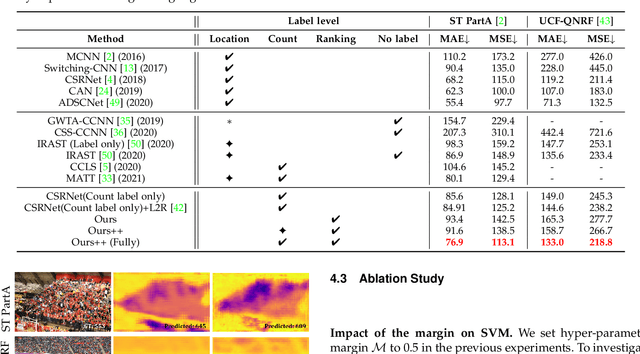 Figure 1 for Glance to Count: Learning to Rank with Anchors for Weakly-supervised Crowd Counting