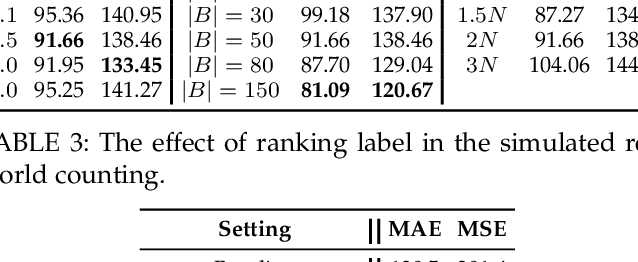 Figure 4 for Glance to Count: Learning to Rank with Anchors for Weakly-supervised Crowd Counting