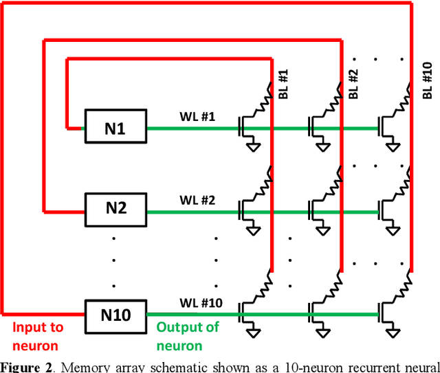 Figure 2 for Experimental Demonstration of Array-level Learning with Phase Change Synaptic Devices