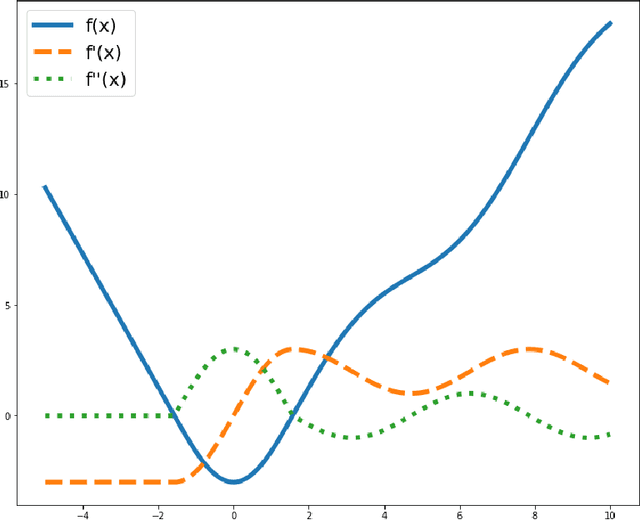 Figure 2 for Last-iterate convergence rates for min-max optimization