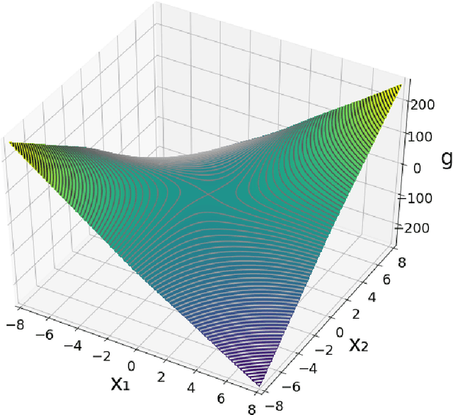 Figure 3 for Last-iterate convergence rates for min-max optimization