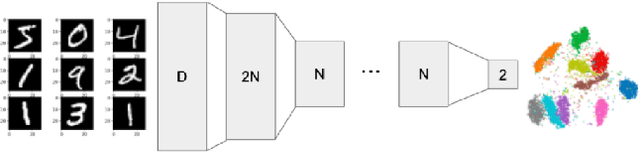 Figure 1 for Facilitate the Parametric Dimension Reduction by Gradient Clipping