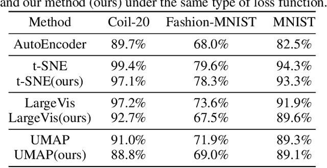 Figure 2 for Facilitate the Parametric Dimension Reduction by Gradient Clipping