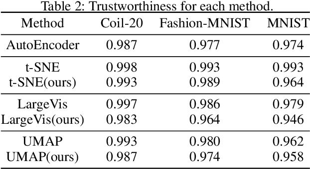 Figure 4 for Facilitate the Parametric Dimension Reduction by Gradient Clipping