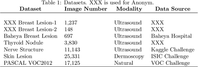 Figure 2 for Network-Agnostic Knowledge Transfer for Medical Image Segmentation