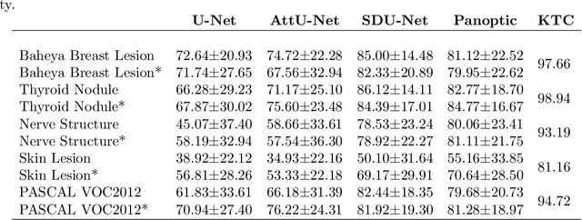 Figure 4 for Network-Agnostic Knowledge Transfer for Medical Image Segmentation