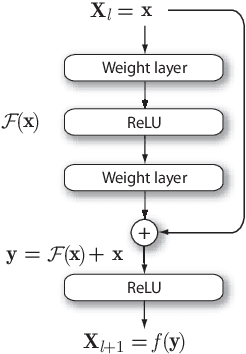 Figure 1 for On the performance of residual block design alternatives in convolutional neural networks for end-to-end audio classification