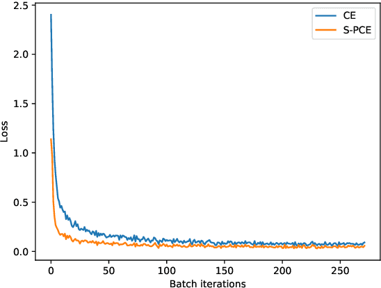 Figure 2 for Metric learning: cross-entropy vs. pairwise losses