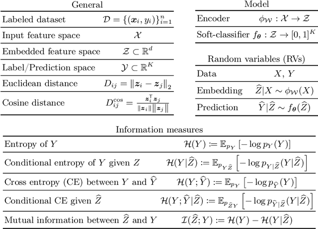 Figure 1 for Metric learning: cross-entropy vs. pairwise losses