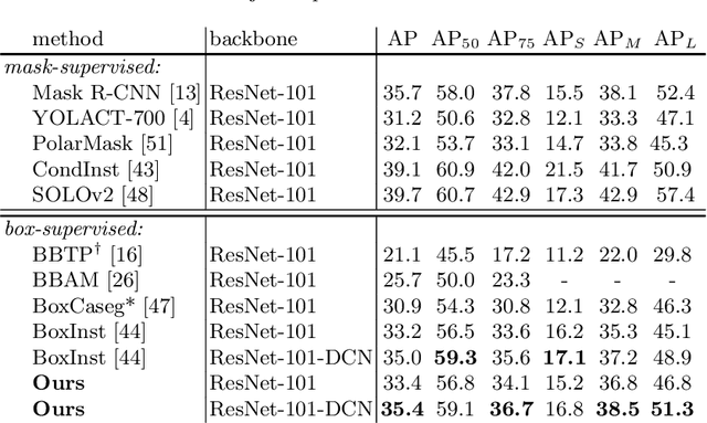Figure 3 for Box-supervised Instance Segmentation with Level Set Evolution