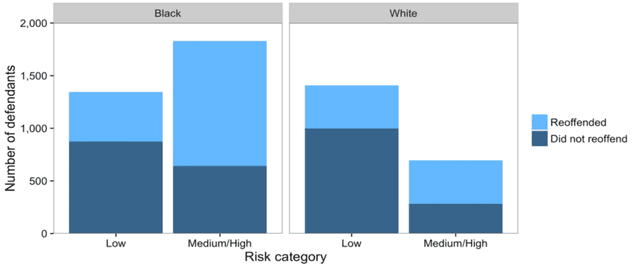 Figure 1 for A Causal Bayesian Networks Viewpoint on Fairness