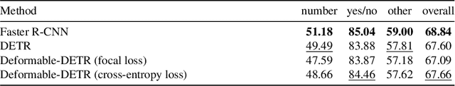 Figure 4 for TxT: Crossmodal End-to-End Learning with Transformers