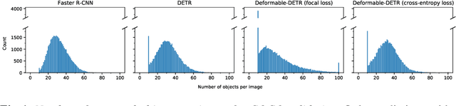 Figure 2 for TxT: Crossmodal End-to-End Learning with Transformers