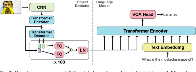 Figure 3 for TxT: Crossmodal End-to-End Learning with Transformers