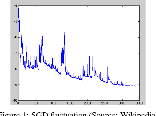 Figure 1 for An overview of gradient descent optimization algorithms