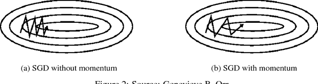 Figure 2 for An overview of gradient descent optimization algorithms