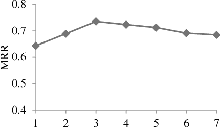 Figure 4 for Multi-Relation Aware Temporal Interaction Network Embedding