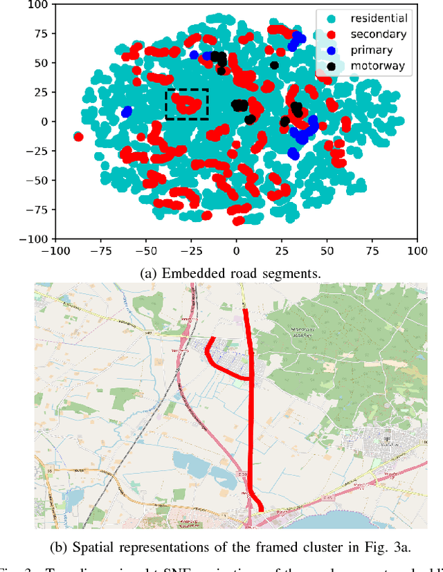Figure 3 for On Network Embedding for Machine Learning on Road Networks: A Case Study on the Danish Road Network