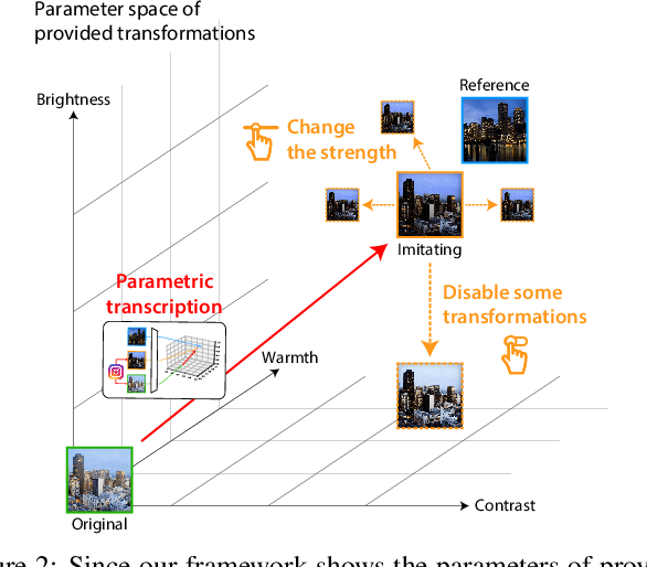 Figure 1 for Tool- and Domain-Agnostic Parameterization of Style Transfer Effects Leveraging Pretrained Perceptual Metrics