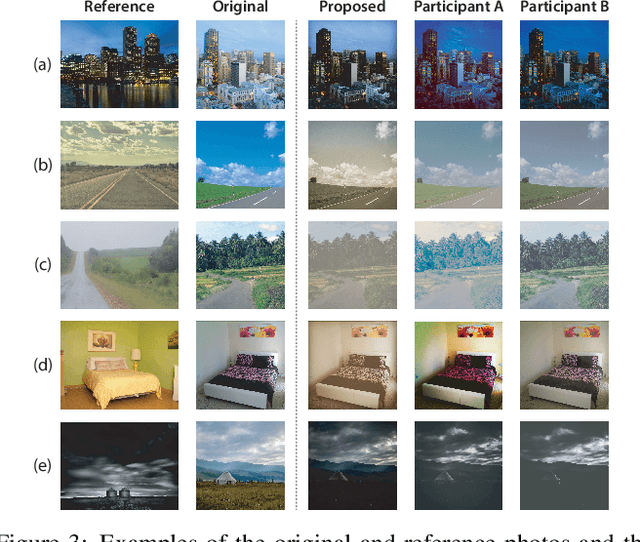 Figure 2 for Tool- and Domain-Agnostic Parameterization of Style Transfer Effects Leveraging Pretrained Perceptual Metrics