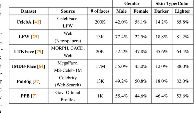 Figure 1 for Evaluation of Human and Machine Face Detection using a Novel Distinctive Human Appearance Dataset