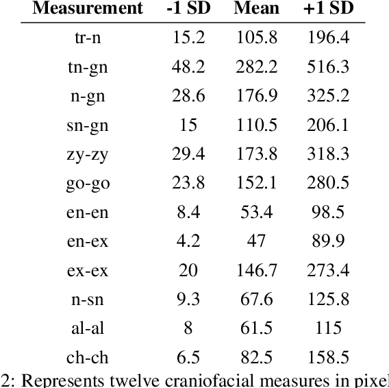 Figure 3 for Evaluation of Human and Machine Face Detection using a Novel Distinctive Human Appearance Dataset