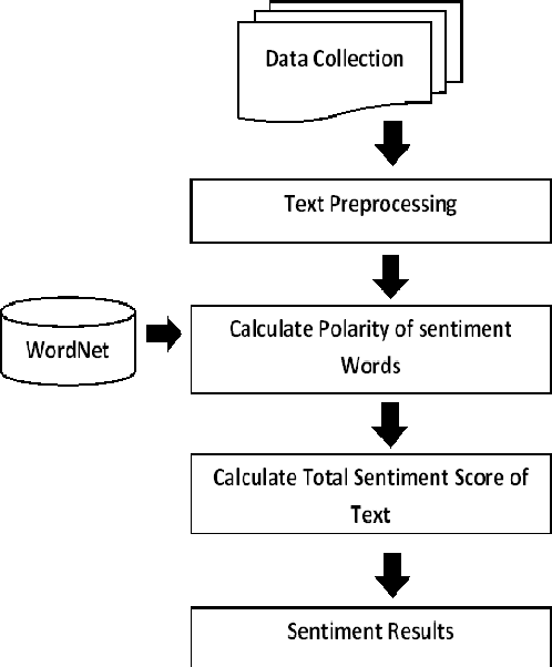 Figure 1 for News Sentiment Analysis