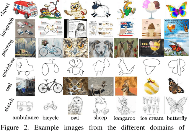 Figure 3 for Adapting ImageNet-scale models to complex distribution shifts with self-learning