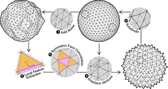 Figure 3 for Deep Geometric Texture Synthesis
