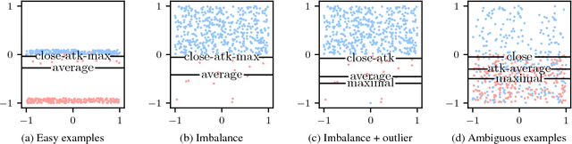 Figure 1 for Minimizing Close-k Aggregate Loss Improves Classification