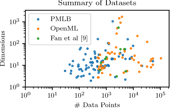 Figure 3 for Minimizing Close-k Aggregate Loss Improves Classification
