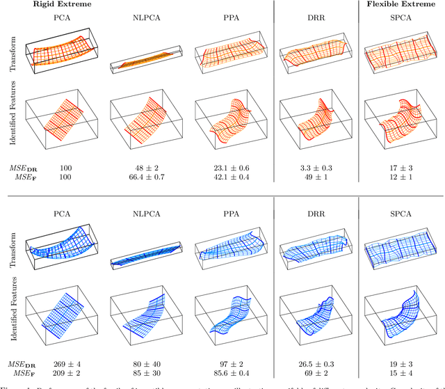 Figure 1 for Dimensionality Reduction via Regression in Hyperspectral Imagery