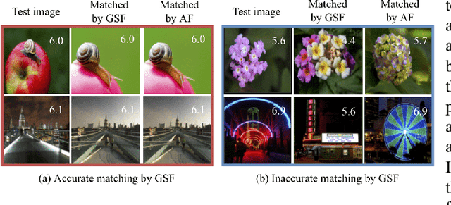 Figure 3 for Distilling Knowledge from Object Classification to Aesthetics Assessment
