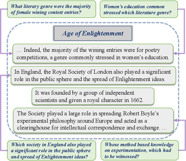 Figure 1 for Representation Decoupling for Open-Domain Passage Retrieval