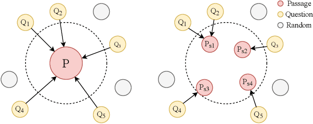 Figure 3 for Representation Decoupling for Open-Domain Passage Retrieval