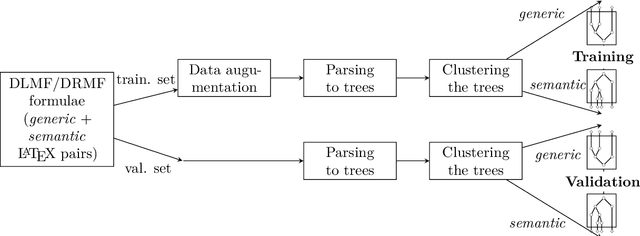 Figure 1 for Towards Formula Translation using Recursive Neural Networks