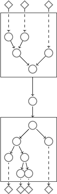 Figure 2 for Towards Formula Translation using Recursive Neural Networks