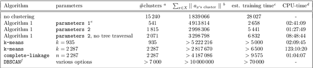 Figure 3 for Towards Formula Translation using Recursive Neural Networks