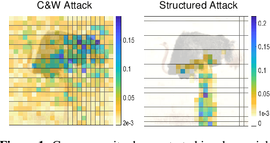 Figure 1 for Structured Adversarial Attack: Towards General Implementation and Better Interpretability