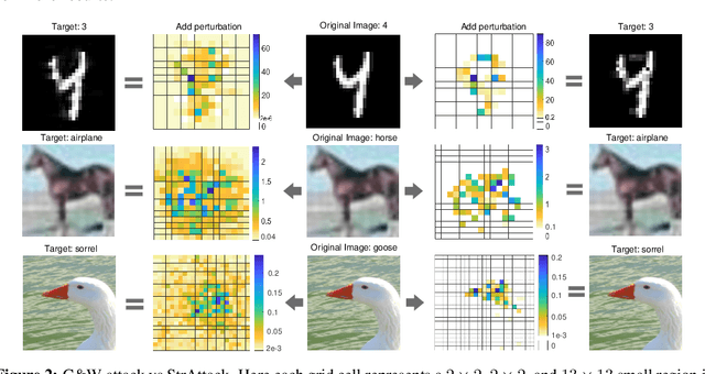 Figure 3 for Structured Adversarial Attack: Towards General Implementation and Better Interpretability