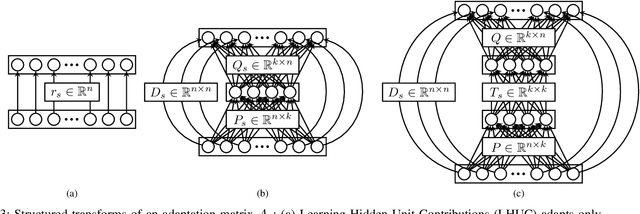Figure 3 for Adaptation Algorithms for Speech Recognition: An Overview