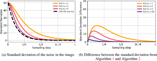 Figure 1 for Adversarial score matching and improved sampling for image generation