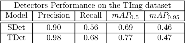 Figure 4 for Weakly and Semi-Supervised Detection, Segmentation and Tracking of Table Grapes with Limited and Noisy Data