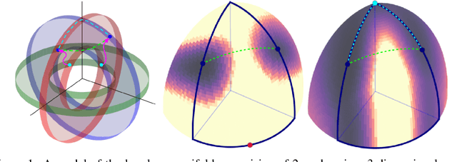 Figure 1 for Large Scale Structure of Neural Network Loss Landscapes